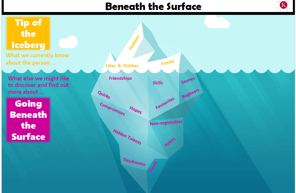 Beneath the Surface (Iceberg Tool)