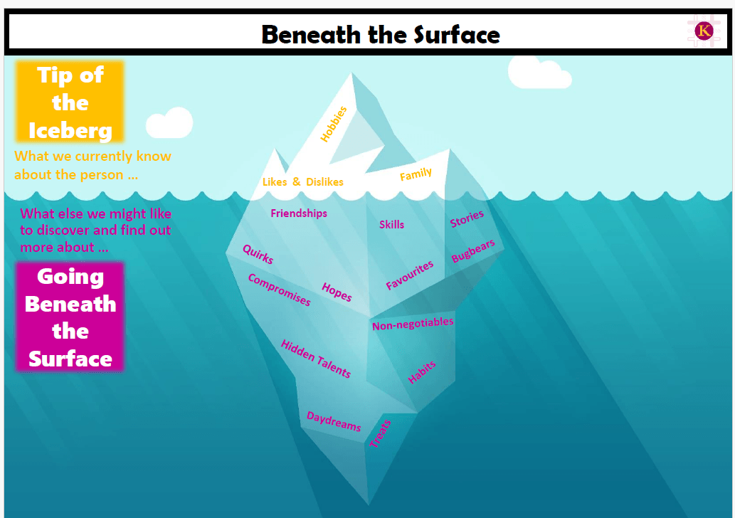 Beneath the Surface (Iceberg Tool)