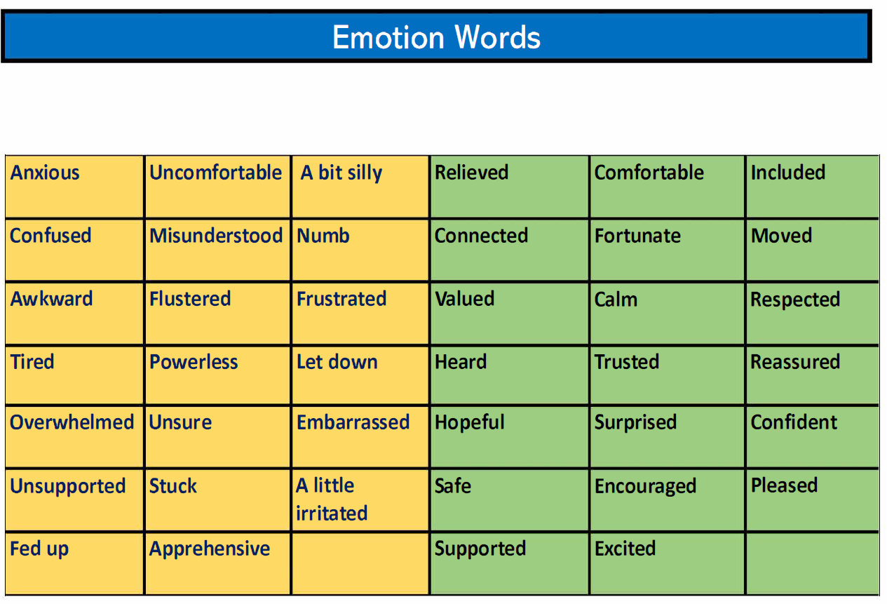 Emotion Words and Emotional Touchpoints