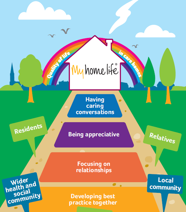 My Home Life Frameworks