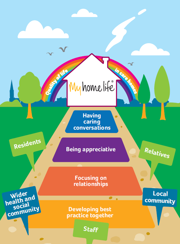 My Home Life Frameworks