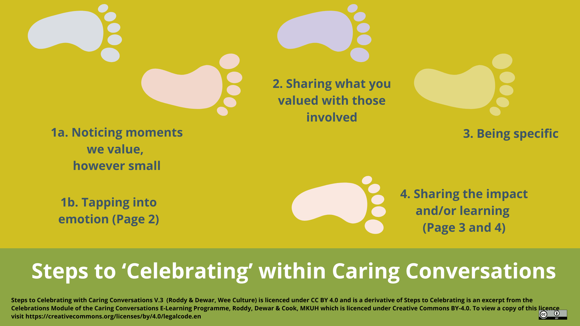 Steps To “Celebrating”